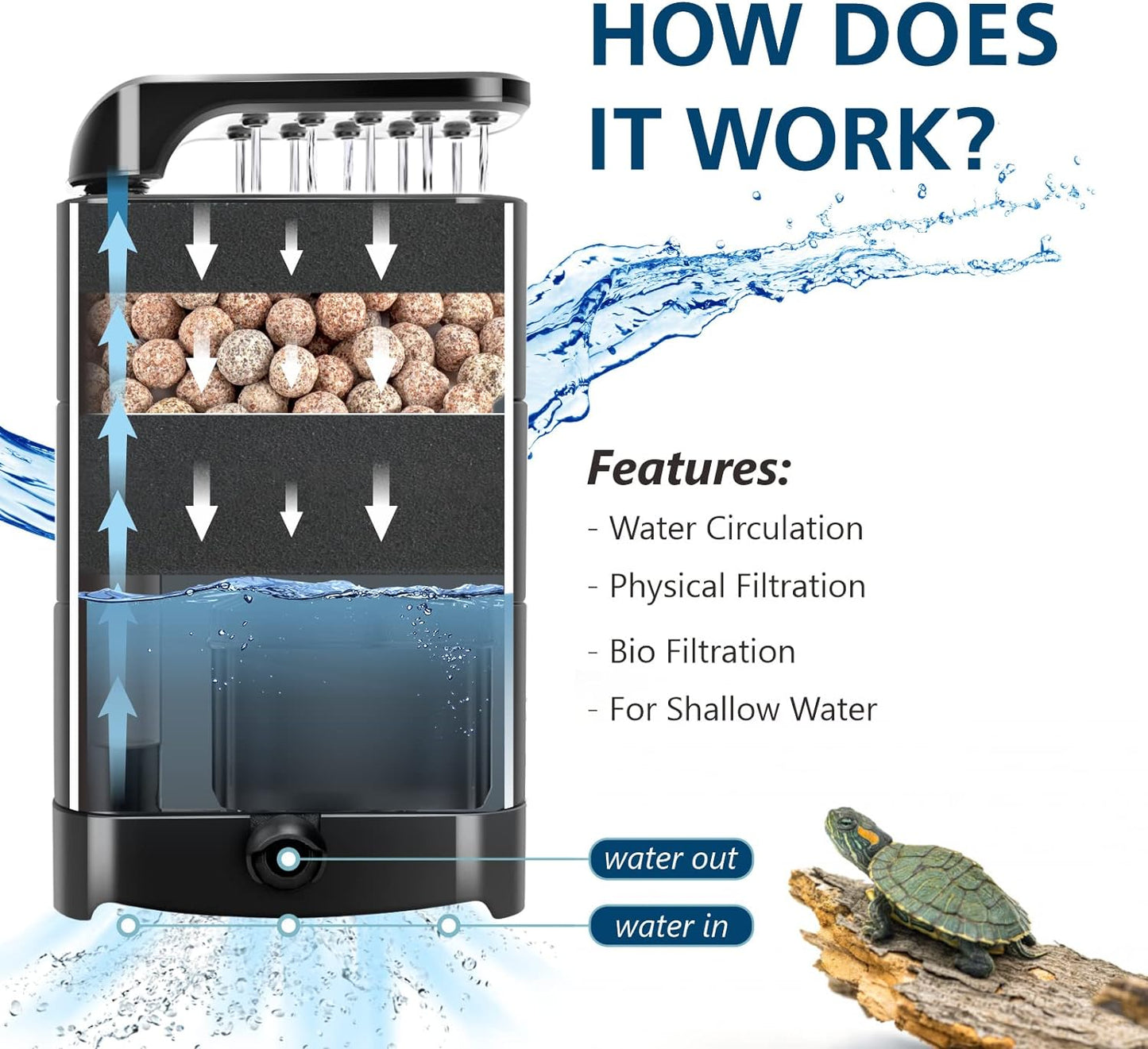 Aquarium filter with water circulation and filtration features, showing a turtle on a branch.