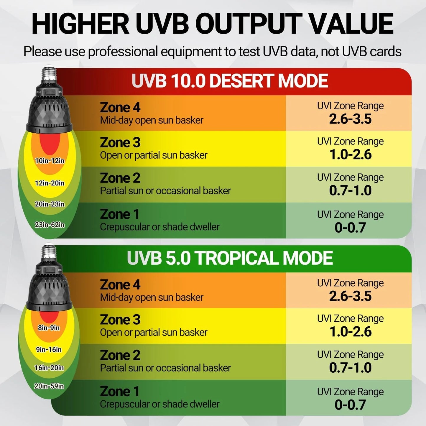 Desert/Tropical UVB bulb 5W