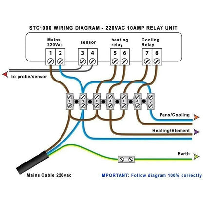 Wiring diagram image: "Wiring setup for STC-1000 heating and cooling thermostat for home brewing or aquarium systems."